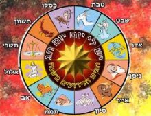 תחזית שנתית לפי מזלות לשנת 2013 תחזית שנתית לפי מזלות לשנת 2013
